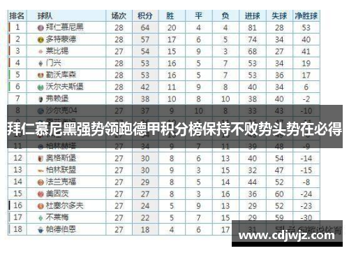 拜仁慕尼黑强势领跑德甲积分榜保持不败势头势在必得